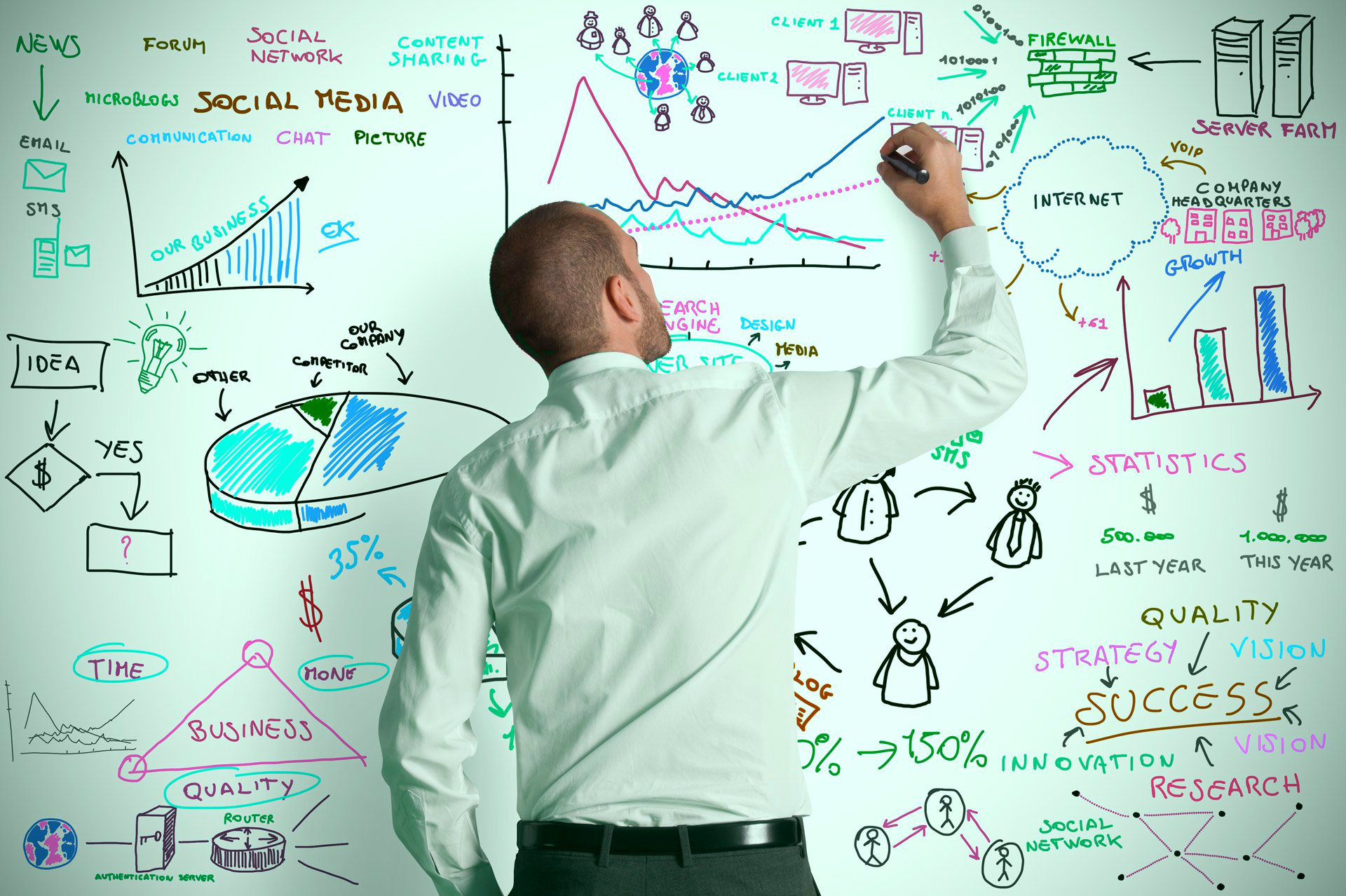 Empreendedorismo Qualificado e Criativo